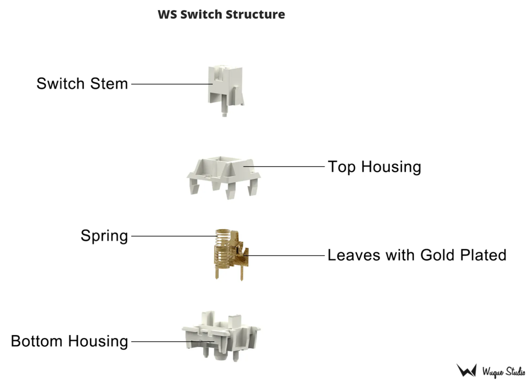 WUQUE SWITCH SERIES LINEAR AND TACTILE