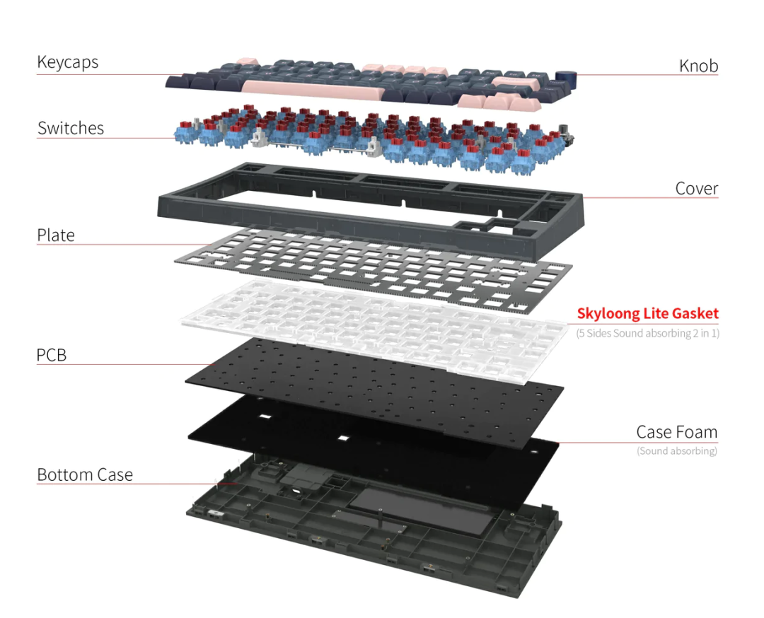 SKYLOONG GK75 LITE GASKET/Layout75%-81คีย์ with KNOB/ABS Case-ALU Top Case/TRIPPLE MODE